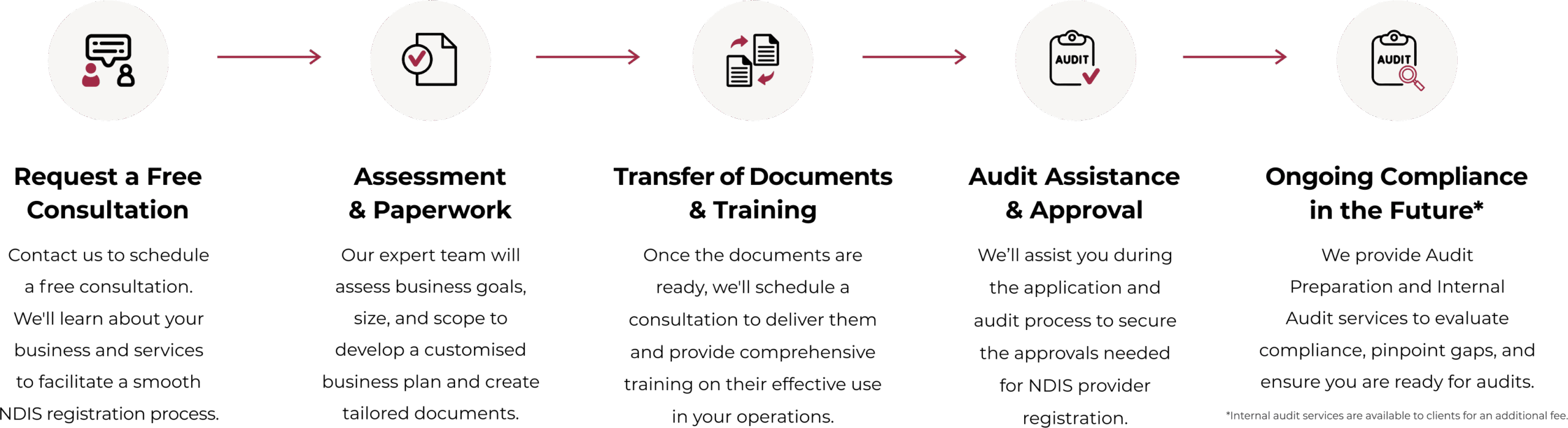 NDIS registration - How it works - Hor Sm