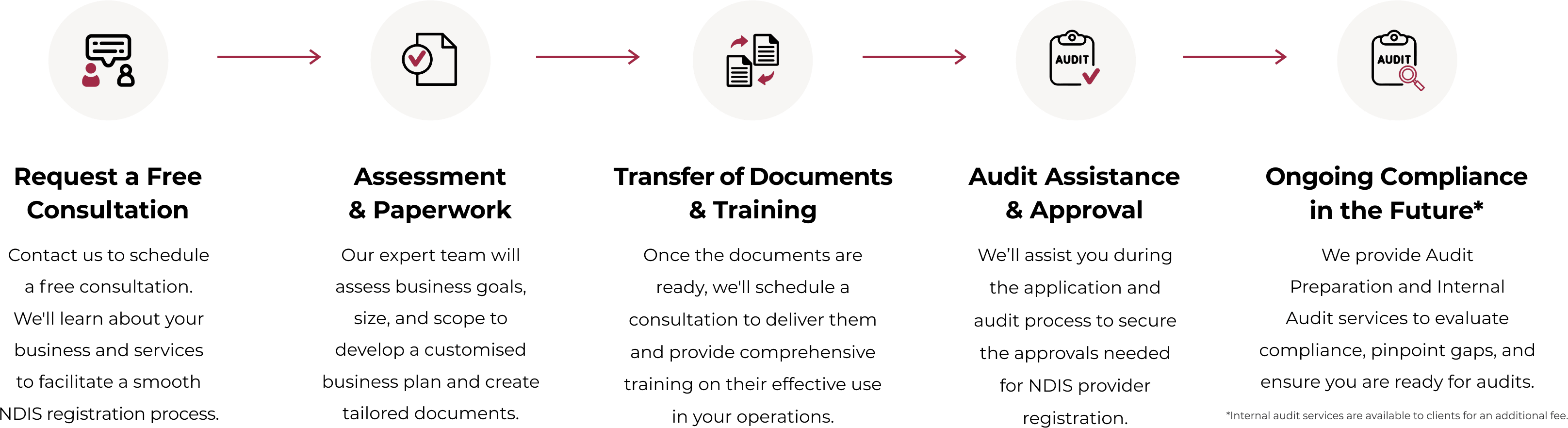 NDIS registration - How it works - Hor Sm